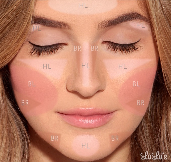 How to do Highlighting and Contouring